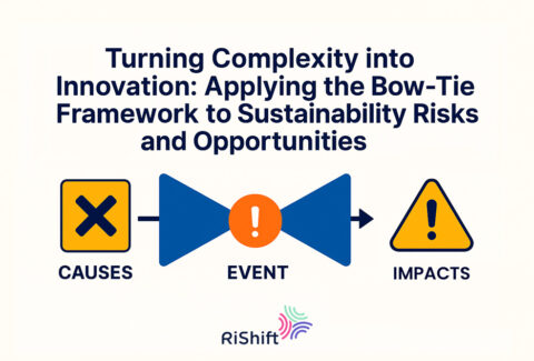Turning-rishift